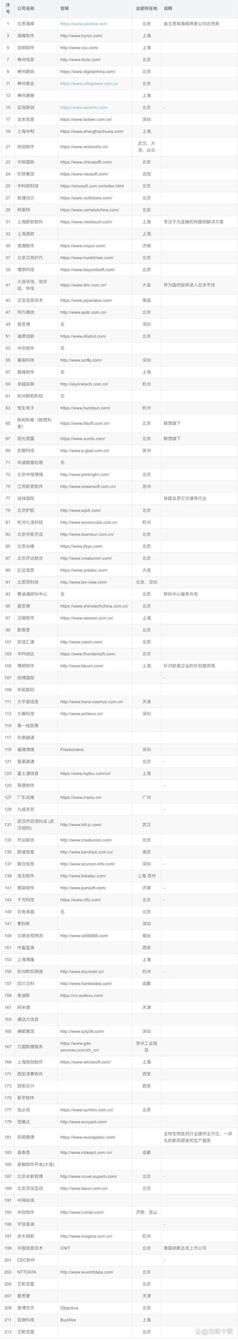 无锡小程序开发风起云涌:抓住机遇,与时代共舞