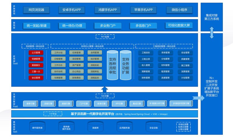 微信小程序定制：推动行业数字化转型的新引擎